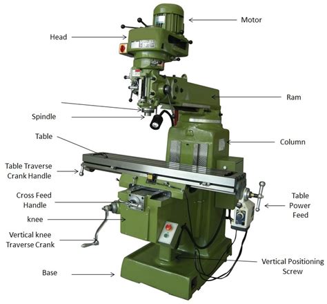 cnc milling machine spare parts|cnc machine parts diagram.